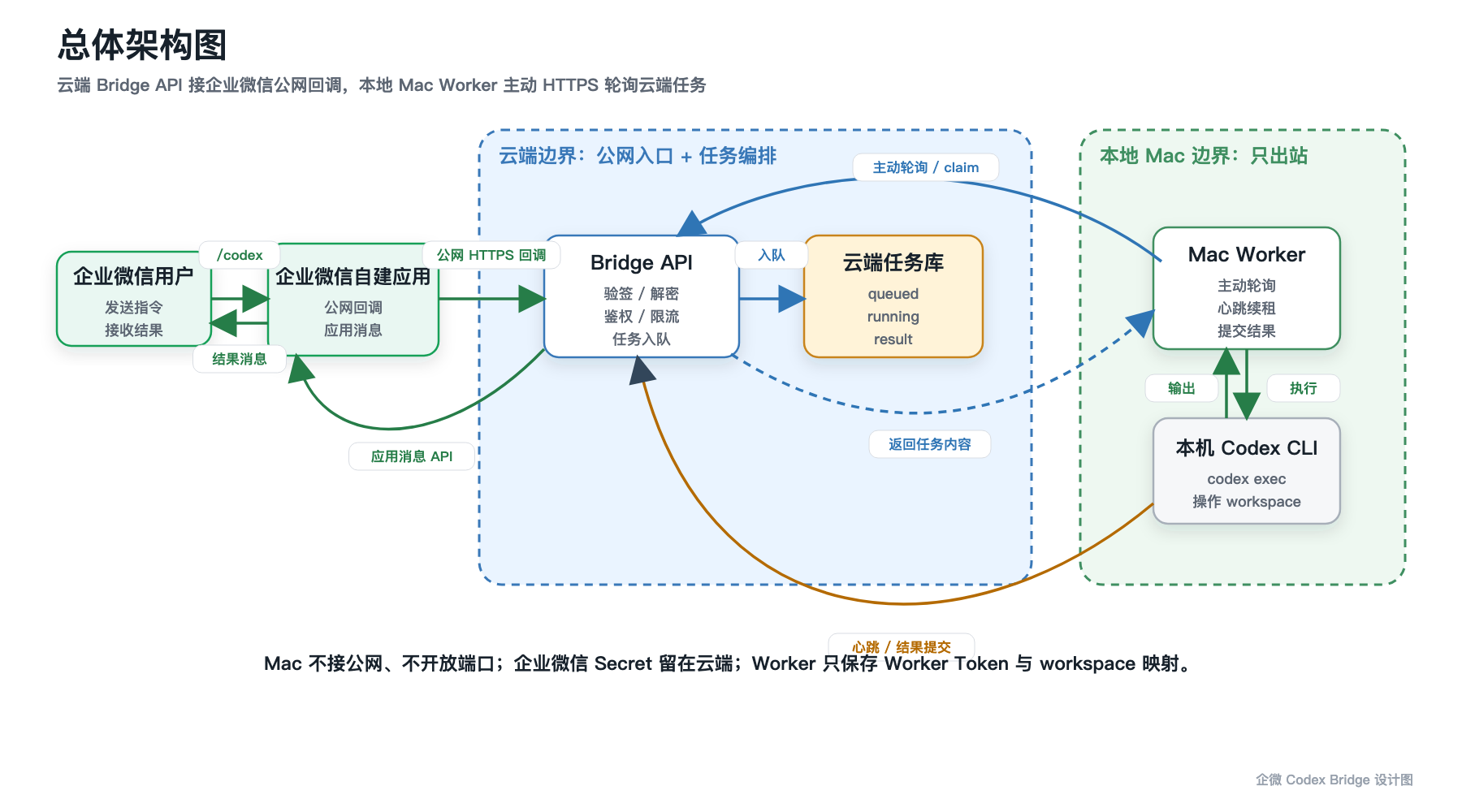 艳庄指令中心架构图